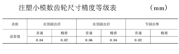 注塑齒輪尺寸精度相關說明（供參考了解）